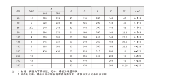 埃美柯閥門(mén)手動(dòng)對(duì)夾式蝶閥技術(shù)參數(shù)