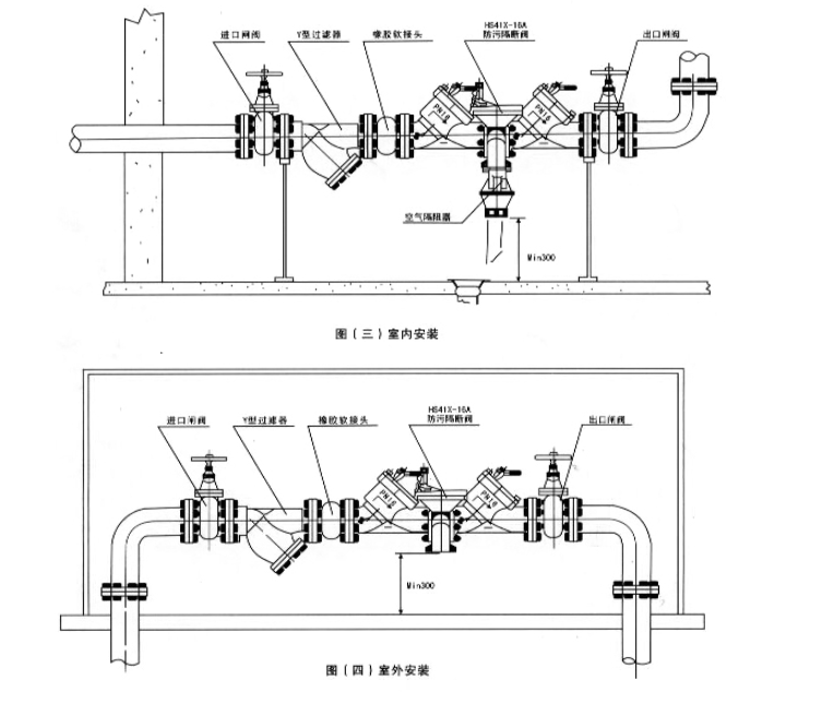 埃美柯管道倒流防止器安裝示意圖